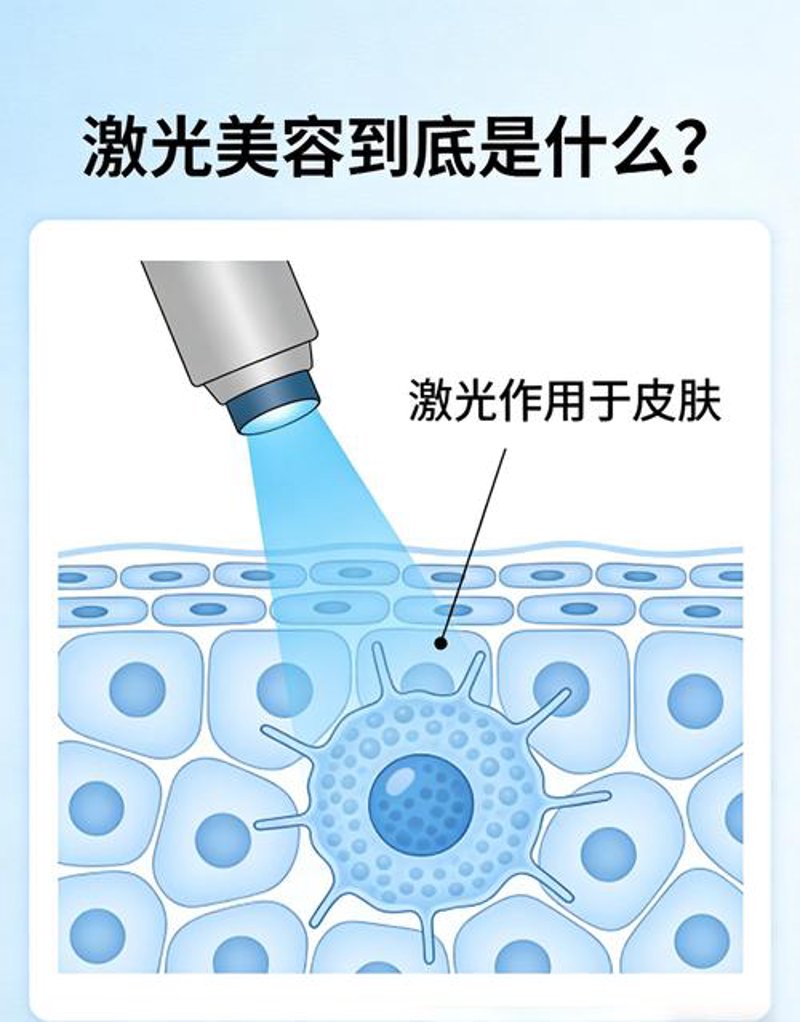 面部整形行业最新动态